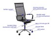 Scaun meeting BURNET #AboutOfficeFurniture